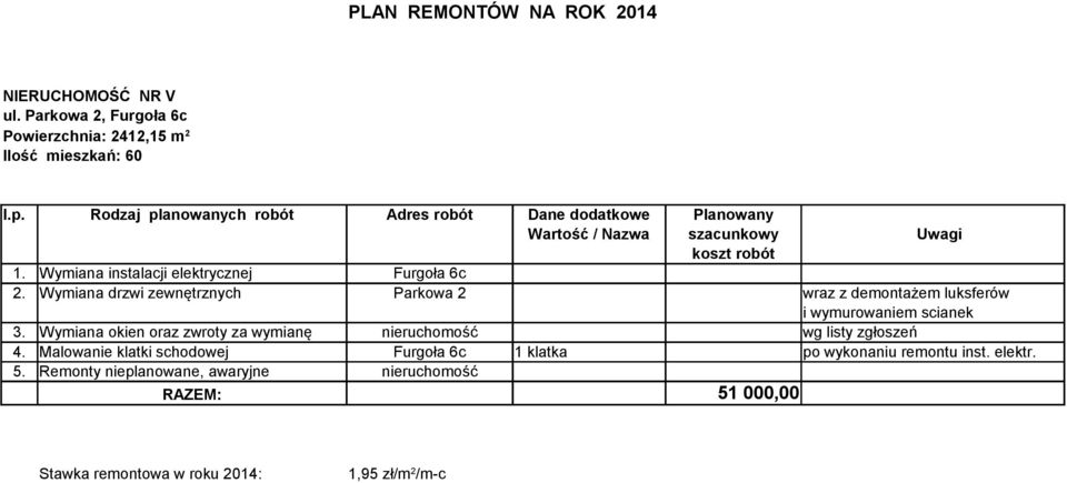 Wymiana drzwi zewnętrznych Parkowa 2 wraz z demontażem luksferów i wymurowaniem scianek 3.