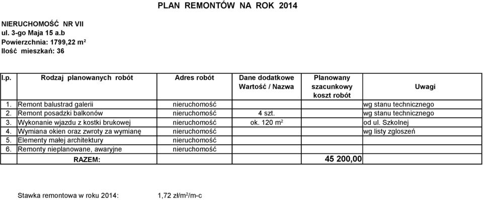 wg stanu technicznego 3. Wykonanie wjazdu z kostki brukowej nieruchomość ok. 120 m 2 od ul. Szkolnej 4.