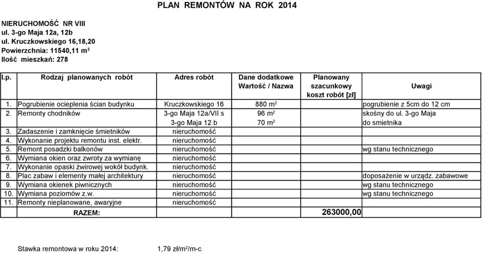 Zadaszenie i zamknięcie śmietników nieruchomość 4. Wykonanie projektu remontu inst. elektr. nieruchomość 5. Remont posadzki balkonów nieruchomość wg stanu technicznego 6.