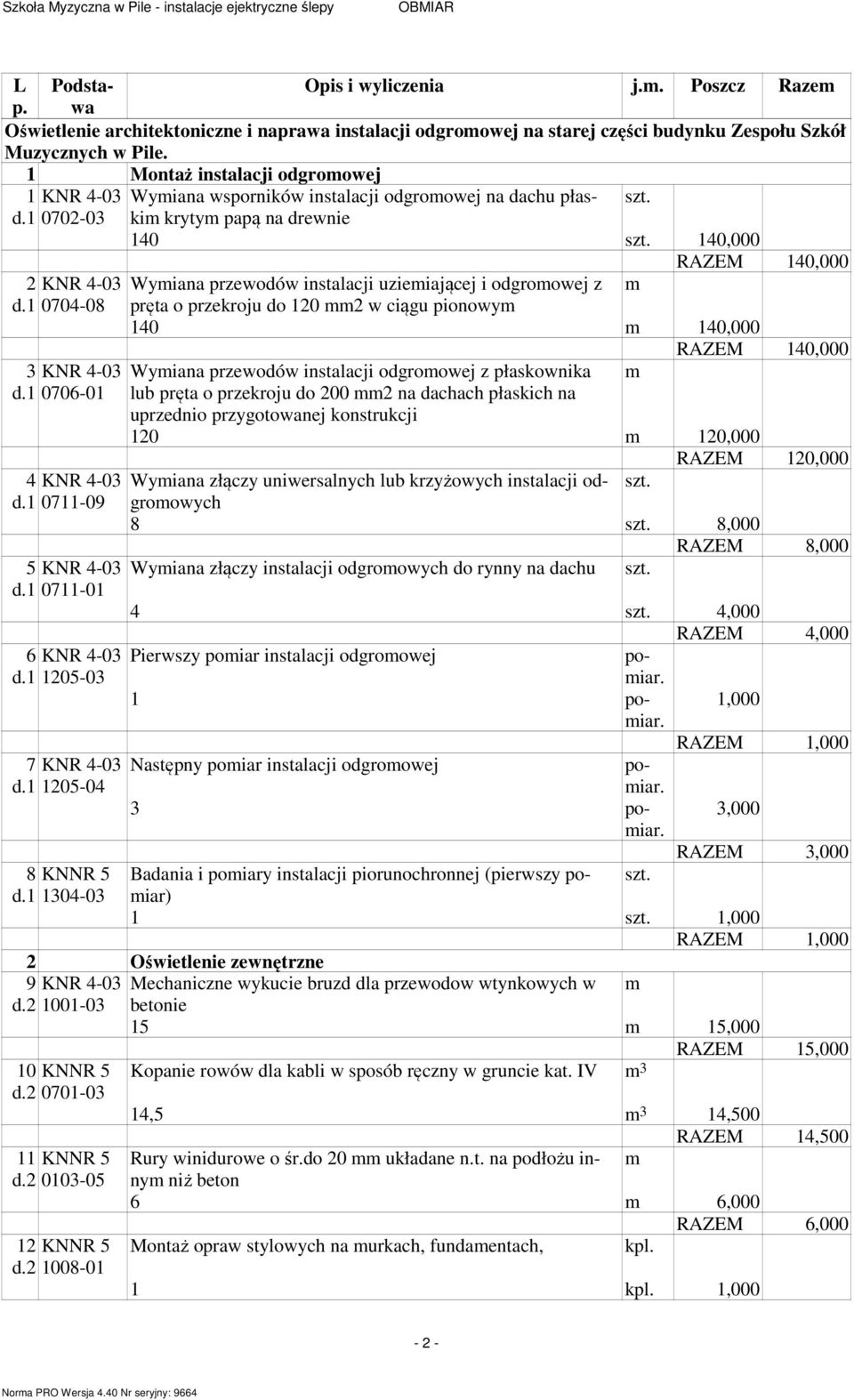 1 0702-03 kryty papą na drewnie 140 140,000 RAZEM 140,000 2 KNR 4-03 Wyiana przewodów instalacji uzieiającej i odgroowej z d.