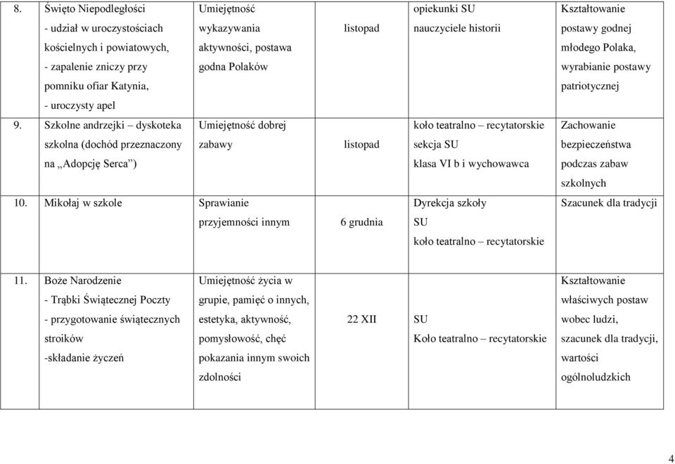 Szkolne andrzejki dyskoteka Umiejętność dobrej Zachowanie szkolna (dochód przeznaczony zabawy listopad sekcja bezpieczeństwa na Adopcję Serca ) klasa VI b i wychowawca podczas zabaw szkolnych 10.