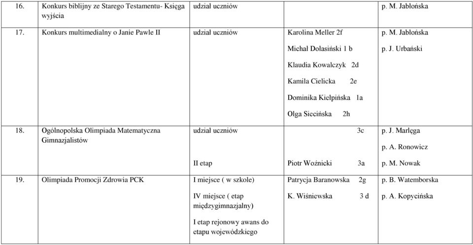 Ogólnopolska Olimpiada Matematyczna Gimnazjalistów 3c p. J. Marlęga p. A. Ronowicz II etap Piotr Woźnicki p. M. Nowak 19.