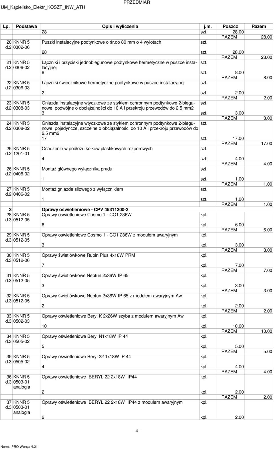 00 Łączniki i przyciski jednobiegunowe podtynkowe heretyczne w puszce instalacyjnej 8 8.00 RAZEM 8.00 Łączniki świecznikowe heretyczne podtynkowe w puszce instalacyjnej 2 2.00 RAZEM 2.