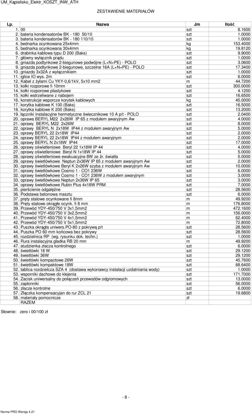 0600 9. gniazda podtynkowe 2-biegunowe, szczelne 16A (L+N+PE) - POLO szt 17.3400 10. gniazdo 3x32A z wyłącznikie szt 1.0000 11. iglice IO wys. 2 szt 6.0000 12. Kabel z Ŝyłai Cu YKY-0,6/1kV, 5x10 2 44.