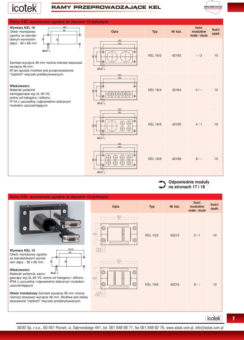 samogasnące wg UL-94 V0, wolne od halogenu i silikonu IP 54 z uszczelką i odpowiednio dobranym modułem uszczelniającym.