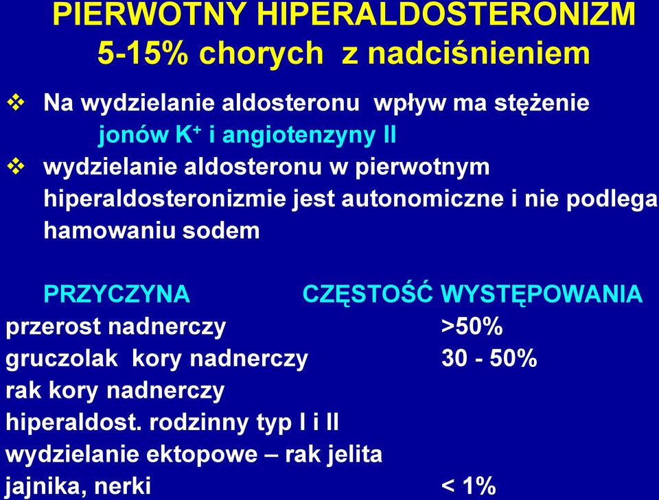 nie podlega hamowaniu sodem PRZYCZYNA CZĘSTOŚĆ WYSTĘPOWANIA przerost nadnerczy >50% gruczolak kory