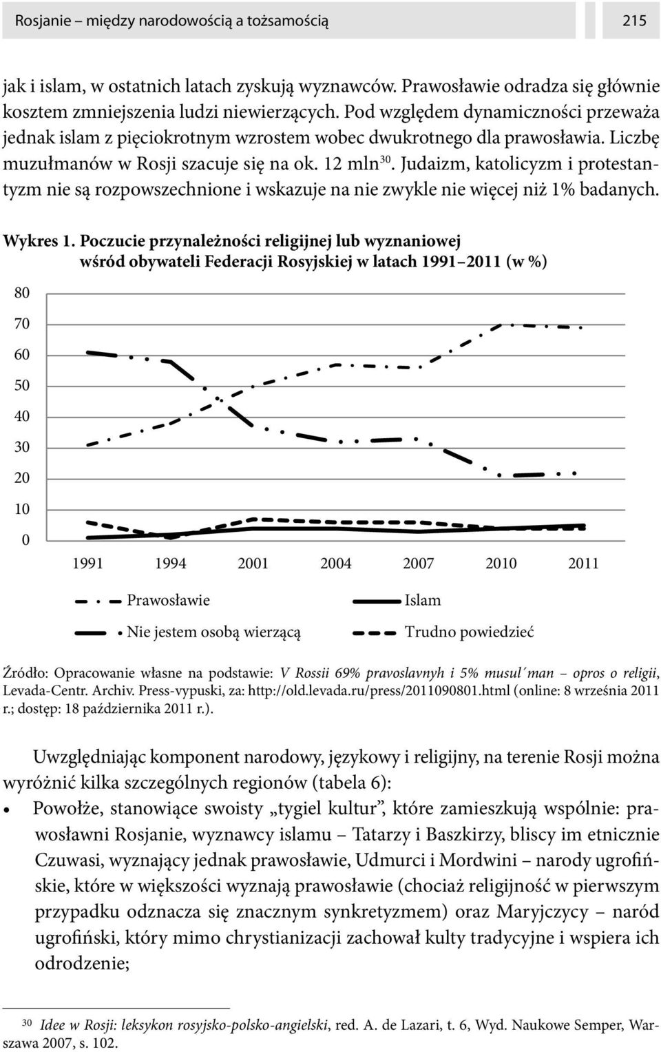 Judaizm, katolicyzm i protestantyzm nie są rozpowszechnione i wskazuje na nie zwykle nie więcej niż 1% badanych. Wykres 1.