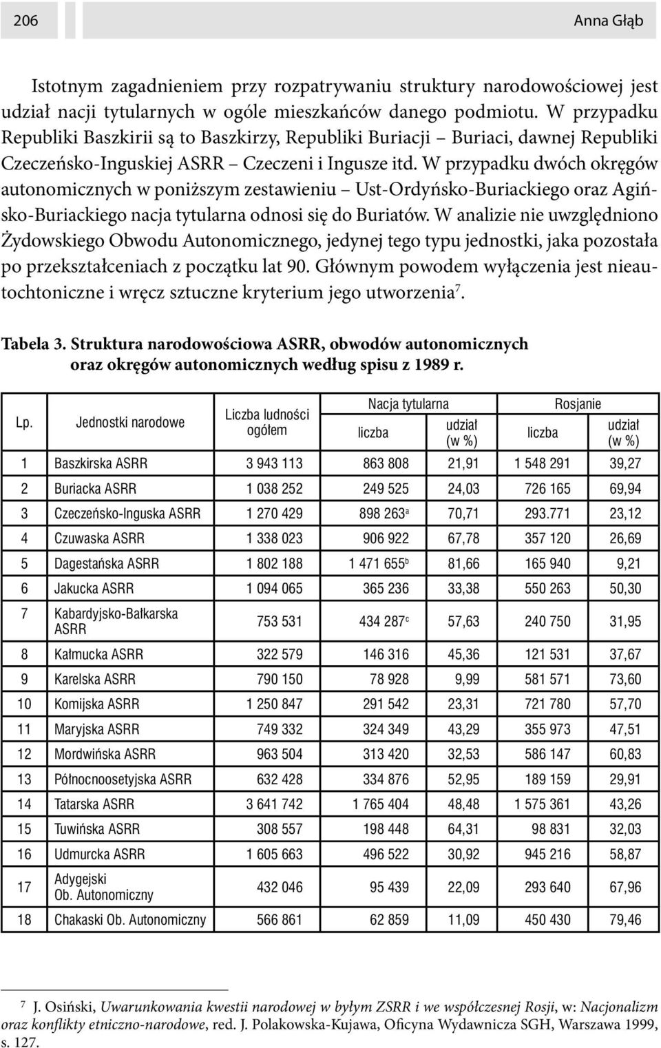 W przypadku dwóch okręgów autonomicznych w poniższym zestawieniu Ust-Ordyńsko-Buriackiego oraz Agińsko-Buriackiego nacja tytularna odnosi się do Buriatów.