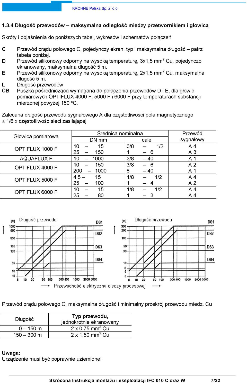 Przewód silikonowy odporny na wysoką temperaturę, 2x1,5 mm 2 Cu, maksymalna długość 5 m.