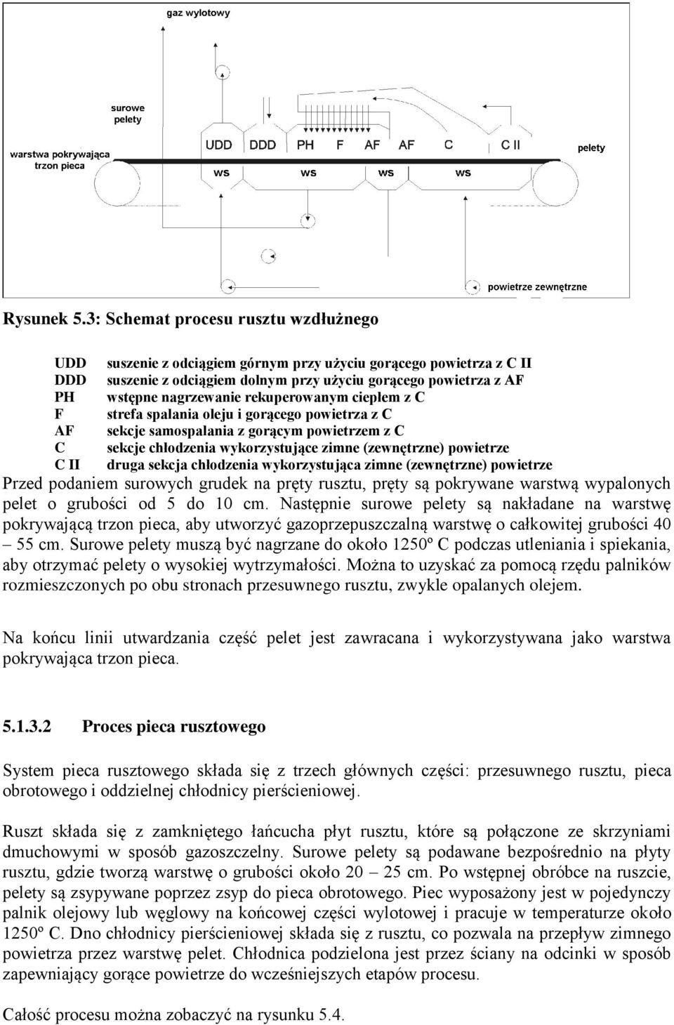 nagrzewanie rekuperowanym ciepłem z C strefa spalania oleju i gorącego powietrza z C sekcje samospalania z gorącym powietrzem z C sekcje chłodzenia wykorzystujące zimne (zewnętrzne) powietrze druga