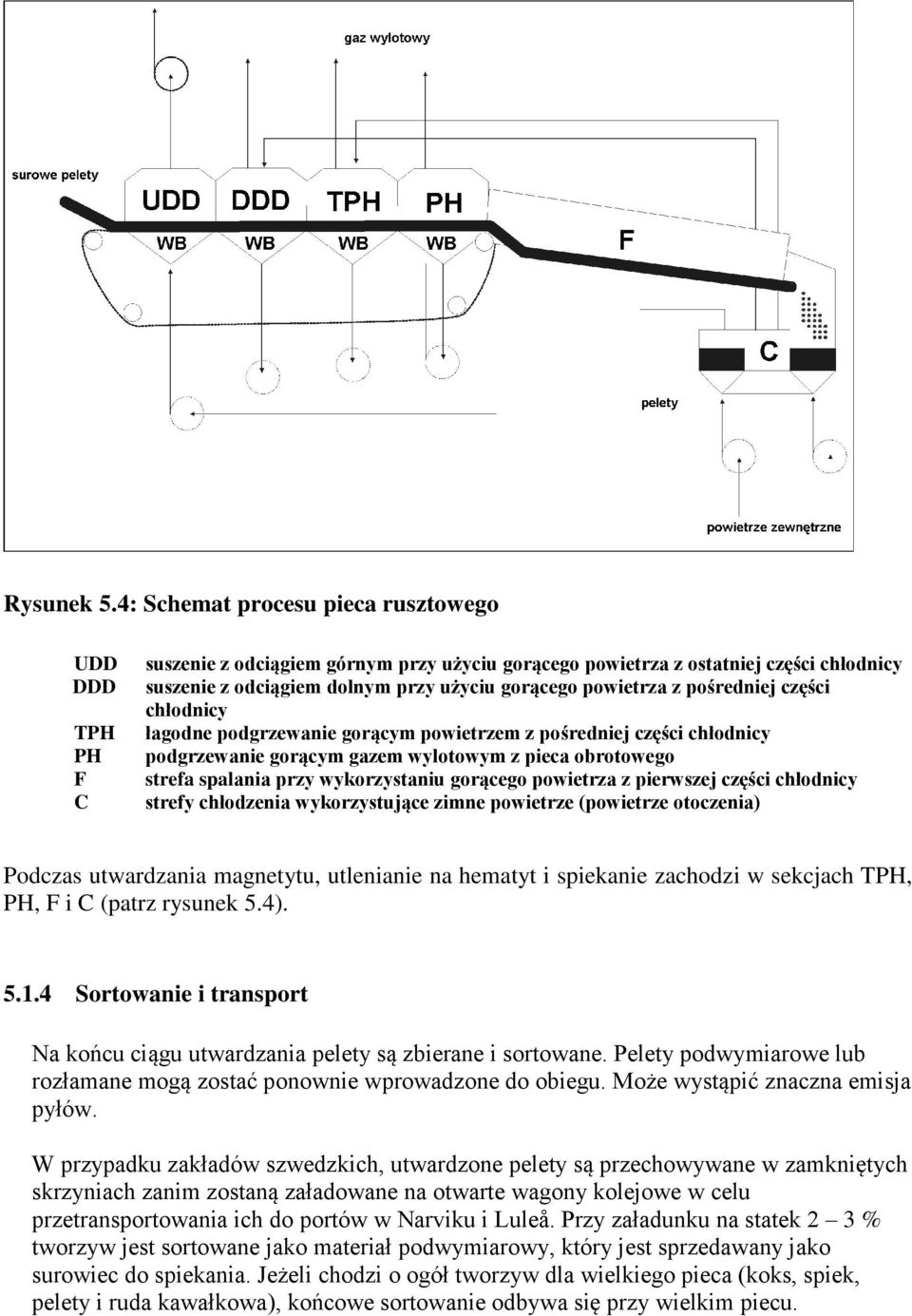 powietrza z pośredniej części chłodnicy łagodne podgrzewanie gorącym powietrzem z pośredniej części chłodnicy podgrzewanie gorącym gazem wylotowym z pieca obrotowego strefa spalania przy
