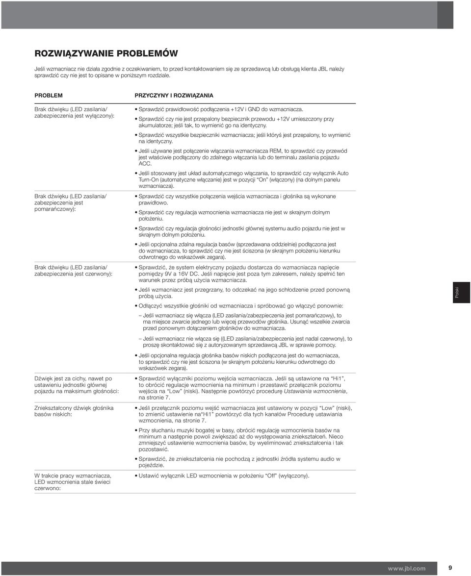 Problem PRZYCZYNY I ROZWIĄZANIA Brak dźwięku (LED zasilania/ zabezpieczenia jest wyłączony): Brak dźwięku (LED zasilania/ zabezpieczenia jest pomarańczowy): Brak dźwięku (LED zasilania/