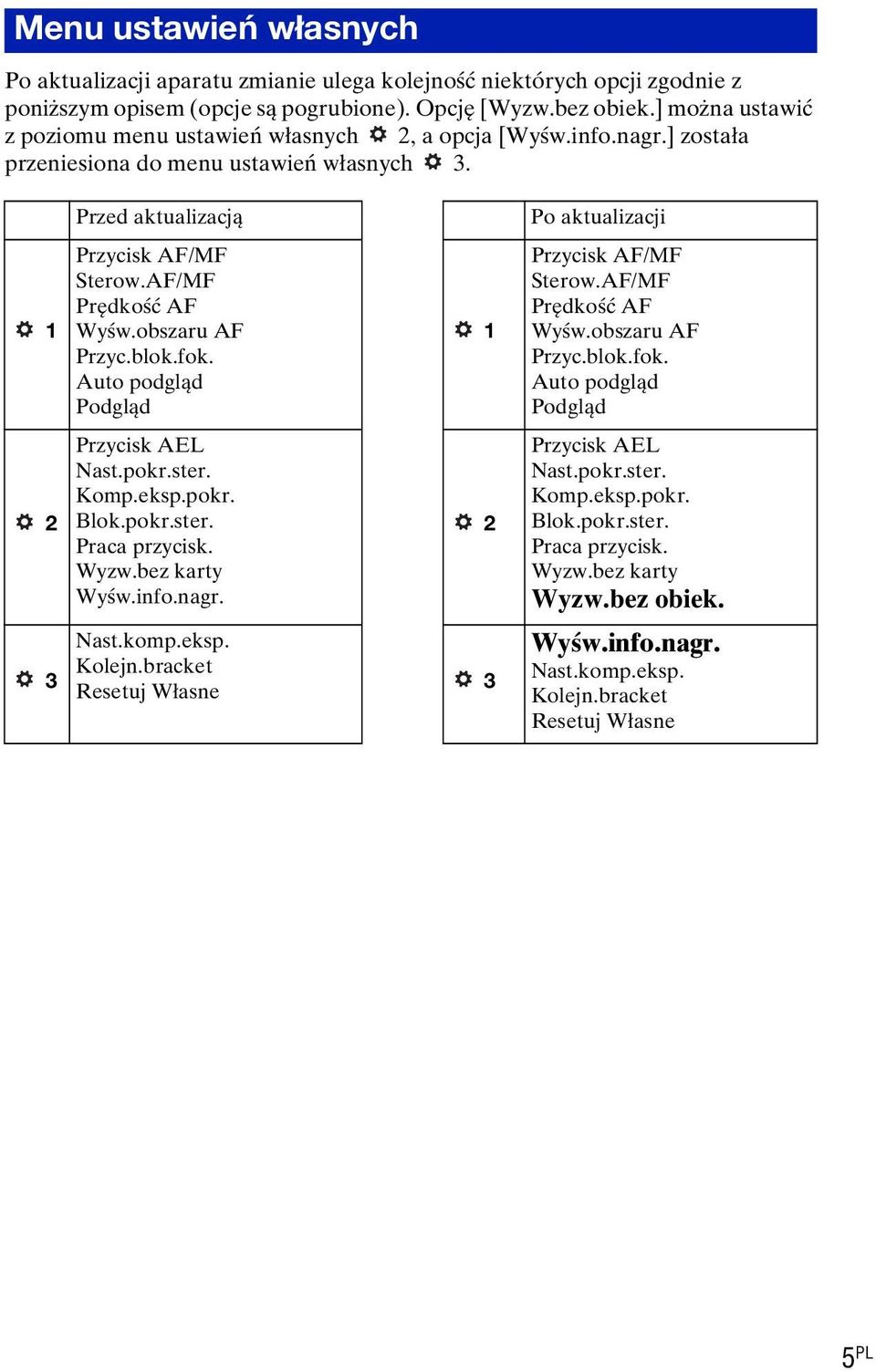 AF/MF Prędkość AF Wyśw.obszaru AF Przyc.blok.fok. Auto podgląd Podgląd 1 Przycisk AF/MF Sterow.AF/MF Prędkość AF Wyśw.obszaru AF Przyc.blok.fok. Auto podgląd Podgląd 2 Przycisk AEL Nast.pokr.ster.