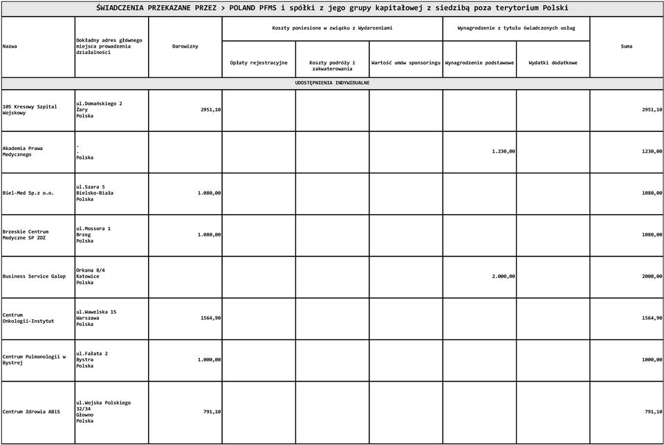 mossora 1 Brzeg Business Service Galop Orkana 8/4 Katowice 2.000,00 2000,00 Centrum Onkologii-Instytut ul.