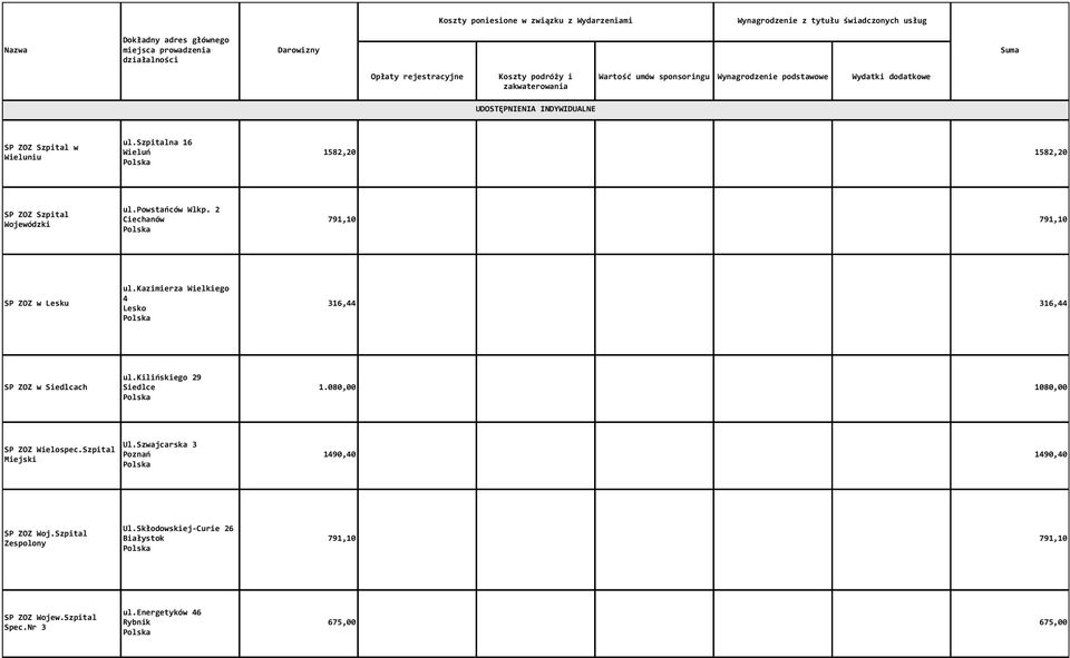 kilińskiego 29 Siedlce SP ZOZ Wielospec.Szpital Miejski Ul.Szwajcarska 3 Poznań 1490,40 1490,40 SP ZOZ Woj.