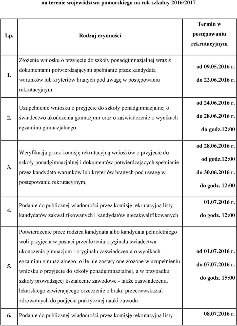 Złożenie wniosku o przyjęcie do szkoły ponadgimnazjalnej wraz z dokumentami potwierdzającymi spełnianie przez kandydata warunków lub kryteriów branych pod uwagę w postępowaniu rekrutacyjnym