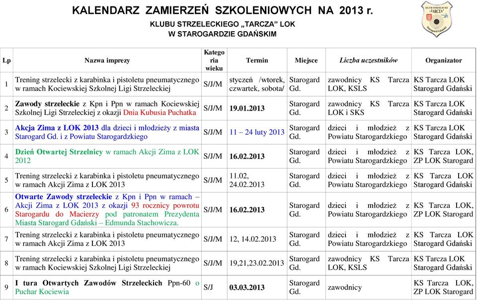 strzeleckie z Kpn i Ppn w ramach Kociewskiej Szkolnej Ligi Strzeleckiej z okazji Dnia Kubusia Puchatka 19.01.