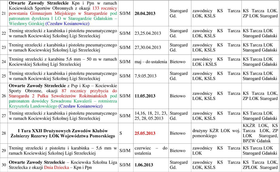 05. Gdański 26 Otwarte Zawody Strzeleckie z Psp i Ksp Kociewskie Sporty Obronne, okazji 87 rocznicy przybycia do u 2 Pułku Szwoleżerów Rokitniańskich pod patronatem dowódcy Szwadronu Kawalerii