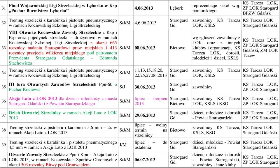 miejskich i 413 rocznicy przyjęcia wilkierza miejskiego pod patronatem Prezydenta u Gdańskiego Edmunda Stachowicza 08.06.