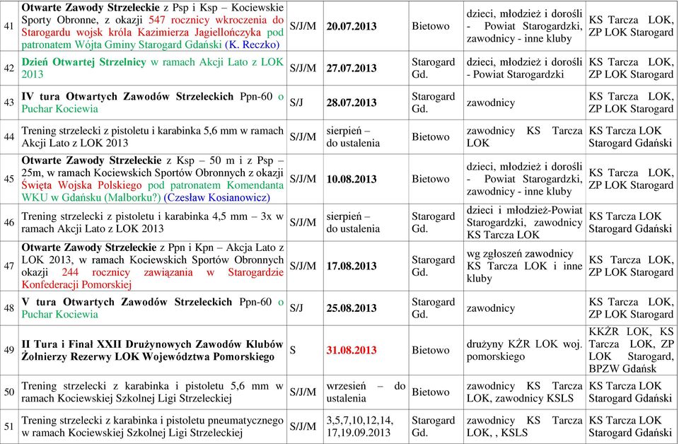 - Powiat zki, ZP LOK 43 IV tura Otwartych Zawodów Strzeleckich Ppn-60 o S/J 28.07.