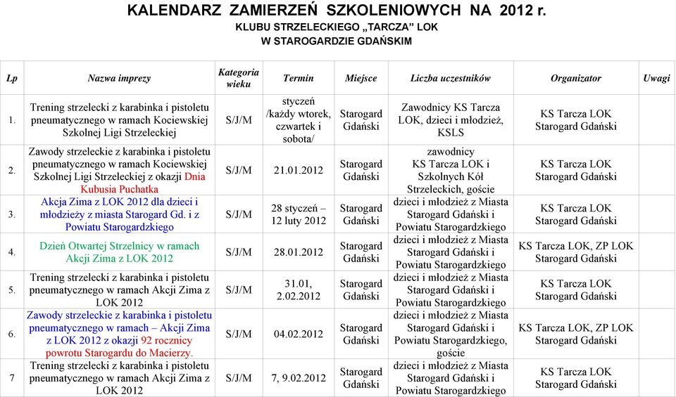 i z Powiatu zkiego Dzień Otwartej Strzelnicy w ramach Akcji Zima z LOK 2012 pneumatycznego w ramach Akcji Zima z LOK 2012 Zawody strzeleckie z karabinka i pistoletu pneumatycznego w ramach Akcji Zima