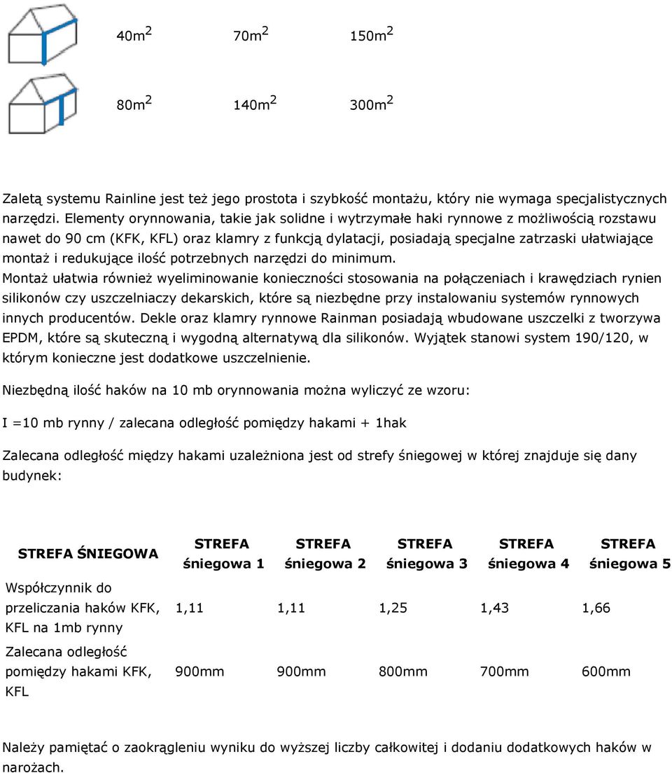 redukujące ilość potrzebnych narzędzi do minimum.