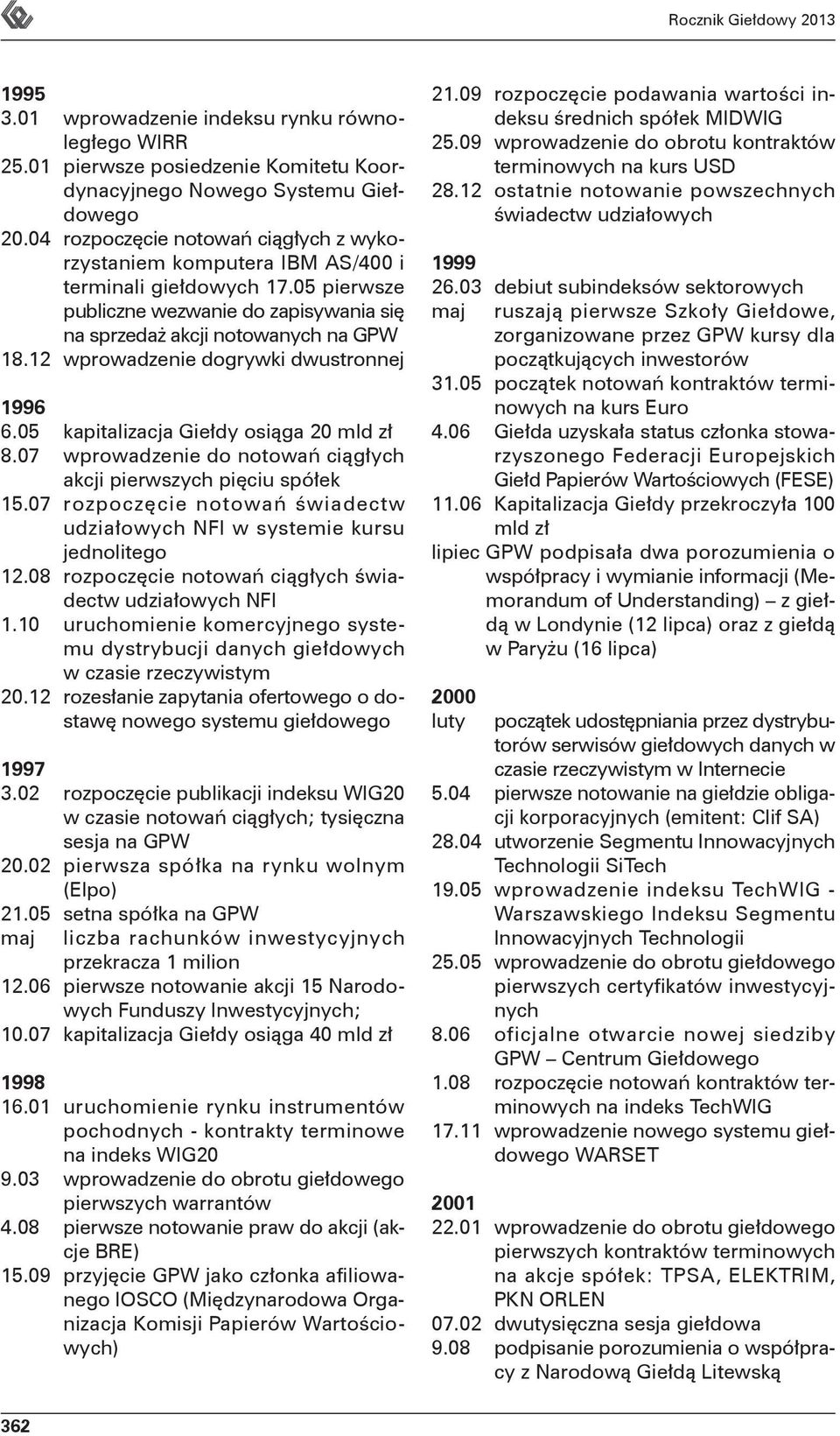 12 wprowadzenie dogrywki dwustronnej 1996 6.05 kapitalizacja Giełdy osiąga 20 mld zł 8.07 wprowadzenie do notowań ciągłych akcji pierwszych pięciu spółek 15.