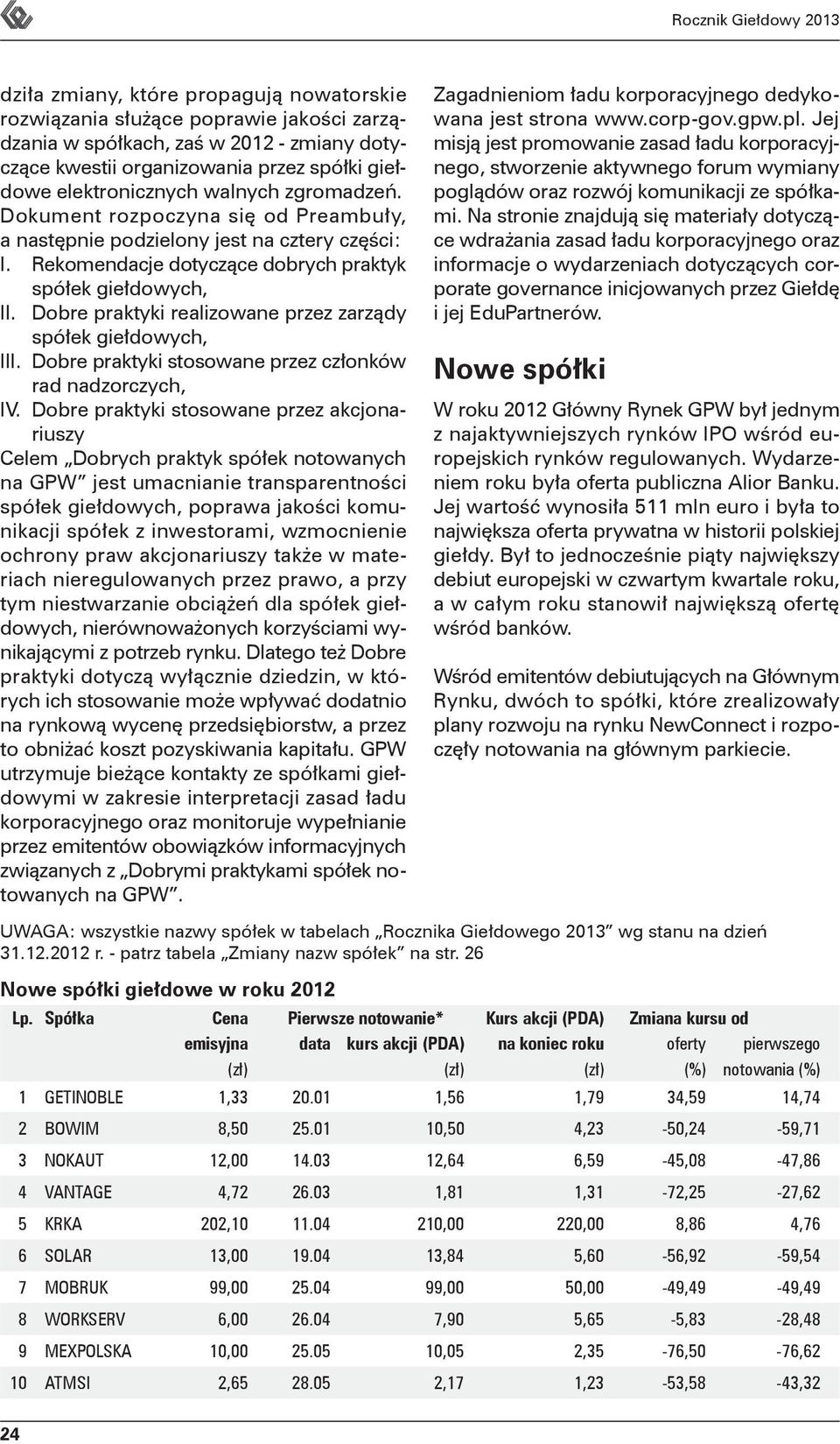 Dobre praktyki realizowane przez zarządy spółek giełdowych, III. Dobre praktyki stosowane przez członków rad nadzorczych, IV.
