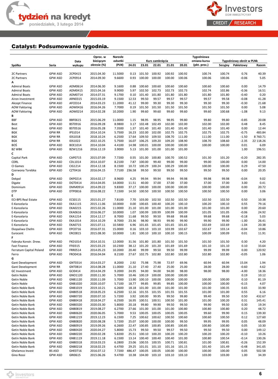 06 100.06-0.06 5.05 A Admiral Boats GPW ASO ADM0614 2014.06.30 9.1600 0.88 100.60 100.60 100.60 100.60 100.60 100.60 0.00 14.79 Admiral Boats GPW ASO ADM0415 2015.04.16 9.9000 5.97 102.50 102.73 102.