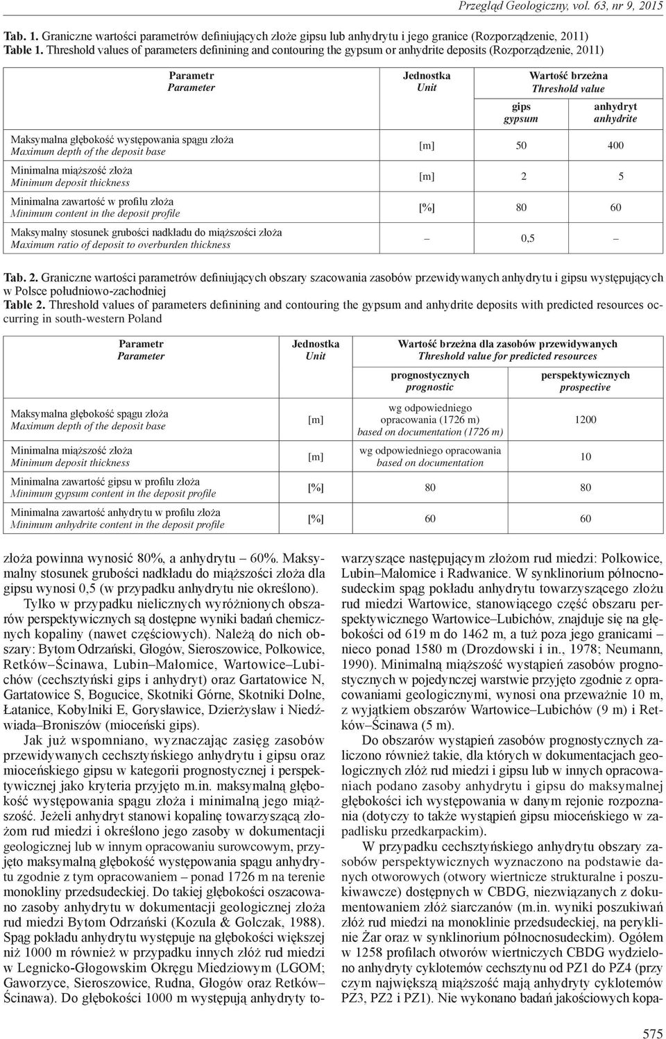 deposit base Minimalna miąższość złoża Minimum deposit thickness Minimalna zawartość w profilu złoża Minimum content in the deposit profile Maksymalny stosunek grubości nadkładu do miąższości złoża