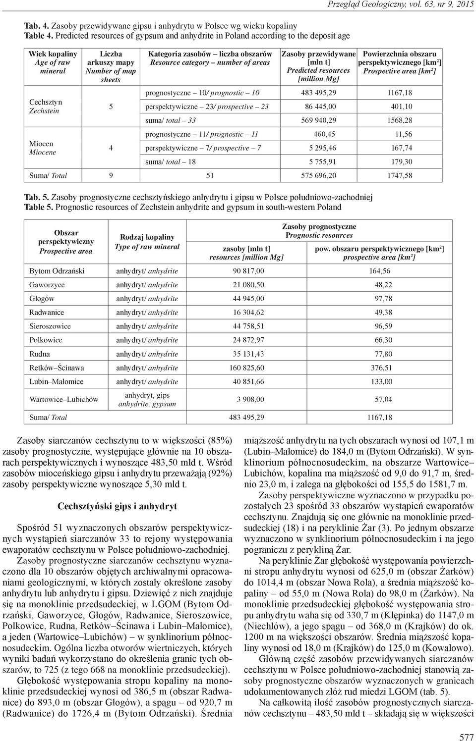 Kategoria zasobów liczba obszarów Resource category number of areas Zasoby przewidywane [mln t] Predicted resources [million Mg] Przegląd Geologiczny, vol.