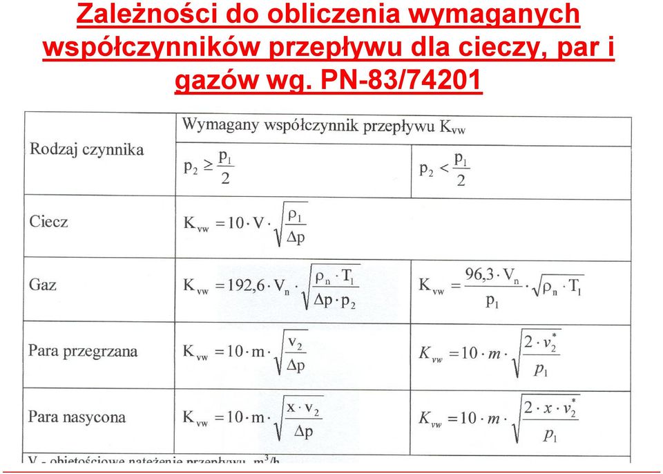 współczynników przepływu