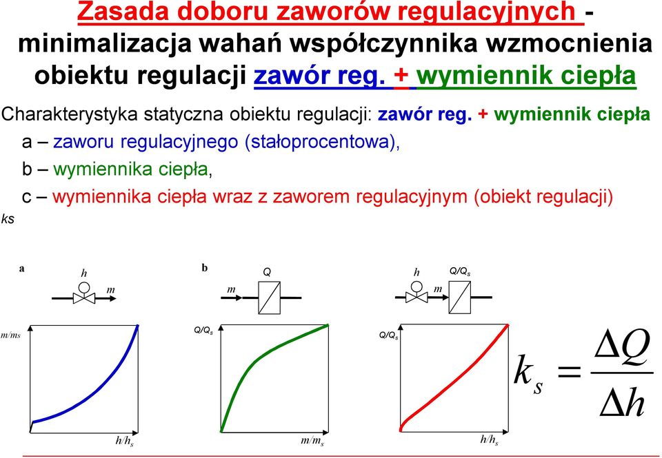 + wymiennik ciepła a zaworu regulacyjnego (stałoprocentowa), b wymiennika ciepła, c wymiennika ciepła