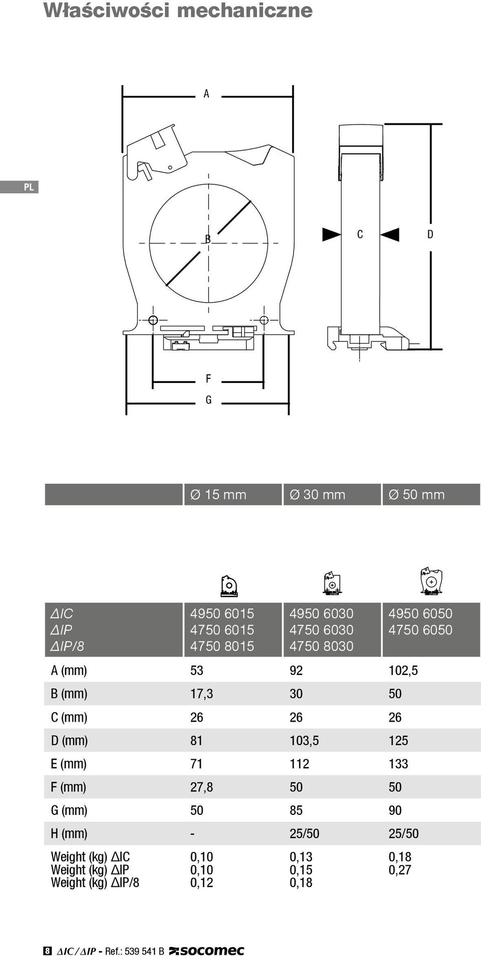 (mm) 81 103, 12 E (mm) 71 112 133 F (mm) 27,8 0 0 G (mm) 0 8 90 H (mm) - 2/0 2/0 Weight (kg) ΔIC