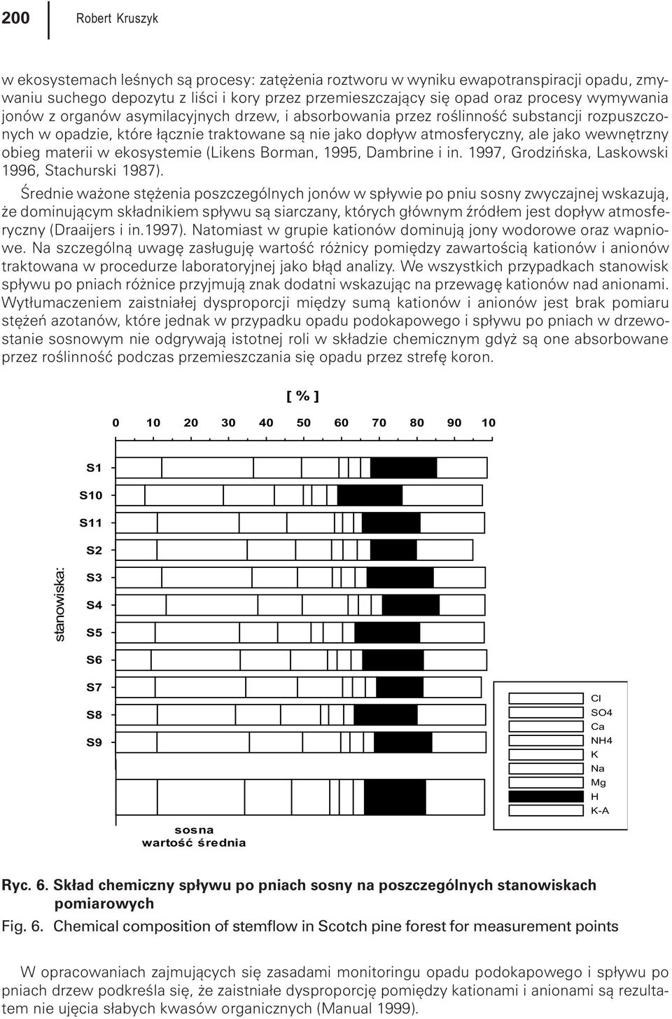 obieg materii w ekosystemie (Likens Borman, 1995, Dambrine i in. 1997, Grodziñska, Laskowski 1996, Stachurski 1987).