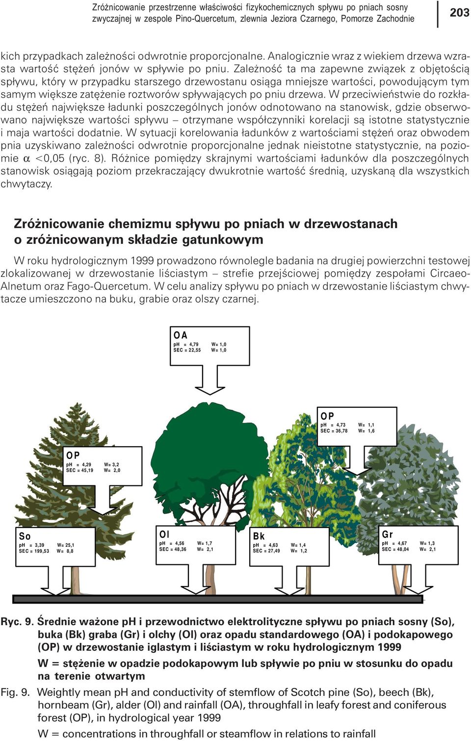Zale noœæ ta ma zapewne zwi¹zek z objêtoœci¹ sp³ywu, który w przypadku starszego drzewostanu osi¹ga mniejsze wartoœci, powoduj¹cym tym samym wiêksze zatê enie roztworów sp³ywaj¹cych po pniu drzewa.