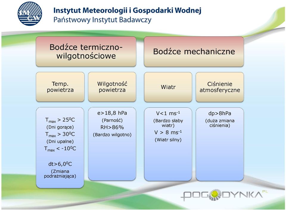 T max > 30 0 C (Dni upalne) e>18,8 hpa (Parność) RH>86% (Bardzo wilgotno) V<1 ms -1