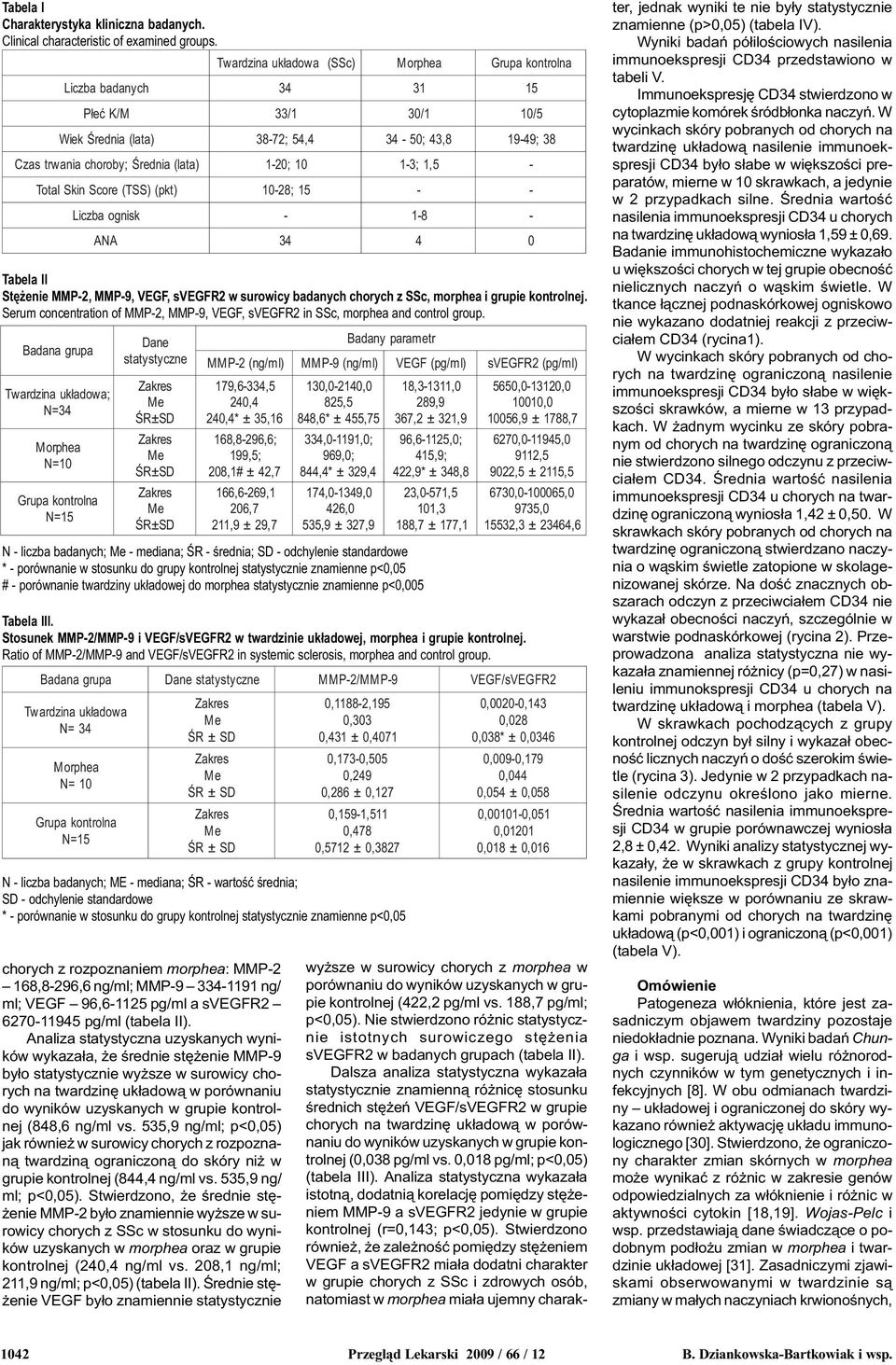 N - liczba badanych; - mediana; ŒR - œrednia; SD - odchylenie standardowe * - porównanie w stosunku do grupy kontrolnej statystycznie znamienne p<0,05 # - porównanie twardziny uk³adowej do morphea