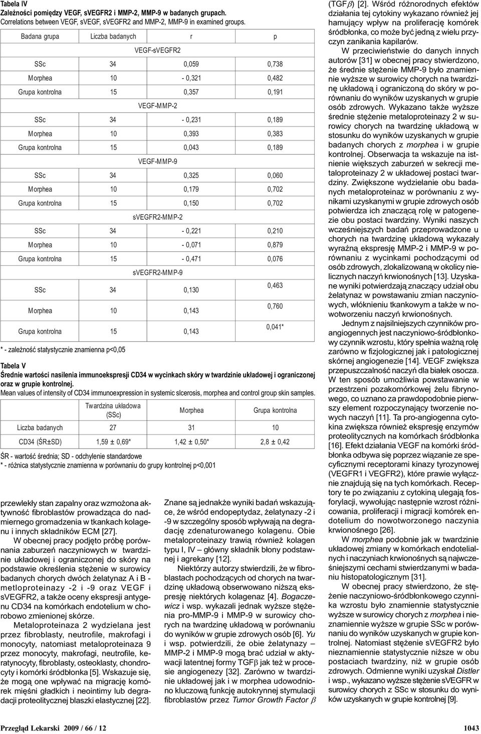 W obecnej pracy podjêto próbê porównania zaburzeñ naczyniowych w twardzinie uk³adowej i ograniczonej do skóry na podstawie okreœlenia stê enie w surowicy badanych chorych dwóch elatynaz A i B -