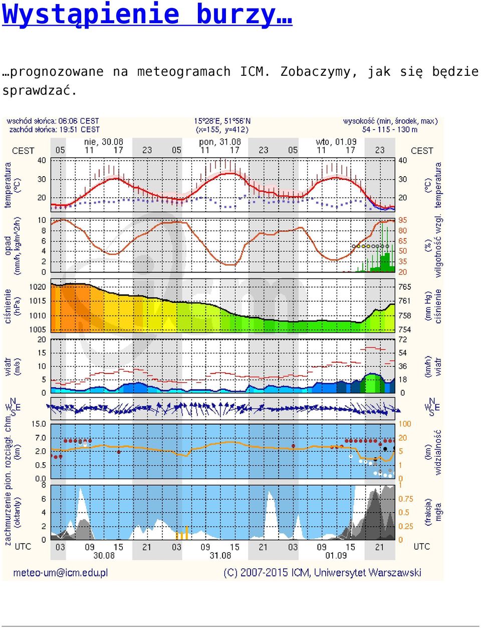 meteogramach ICM.