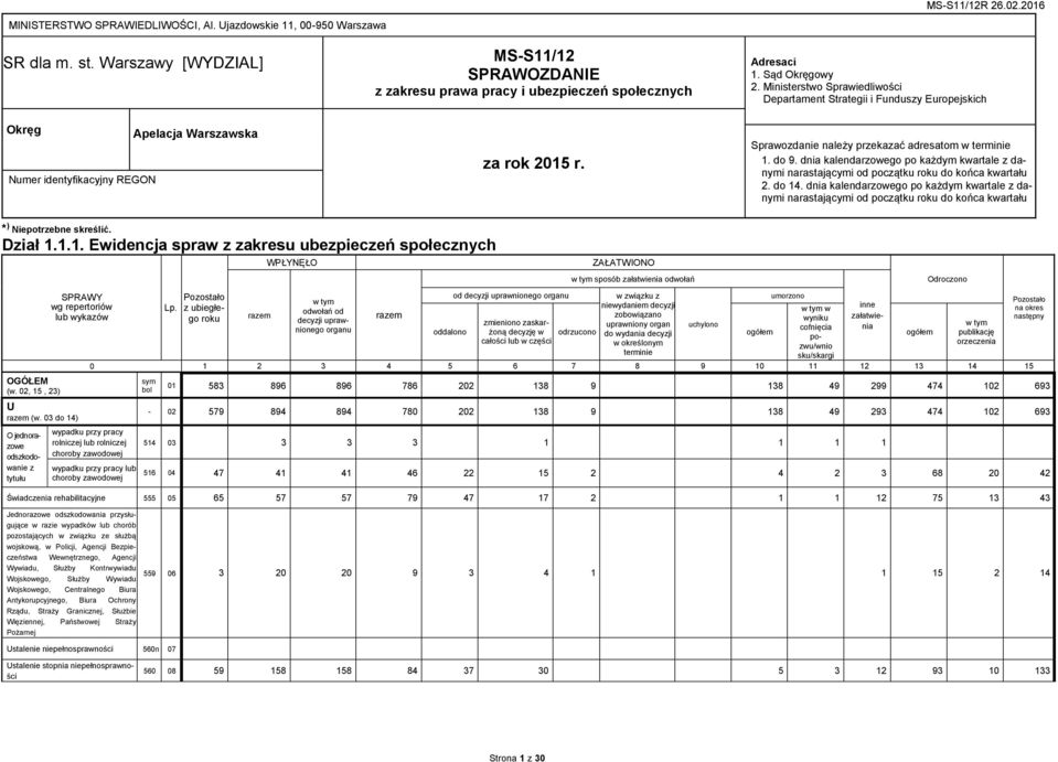 Ministerstwo Sprawiedliwości Departament Strategii i Funduszy Europejskich Sprawozdanie należy przekazać adresatom w terminie 1. do 9.