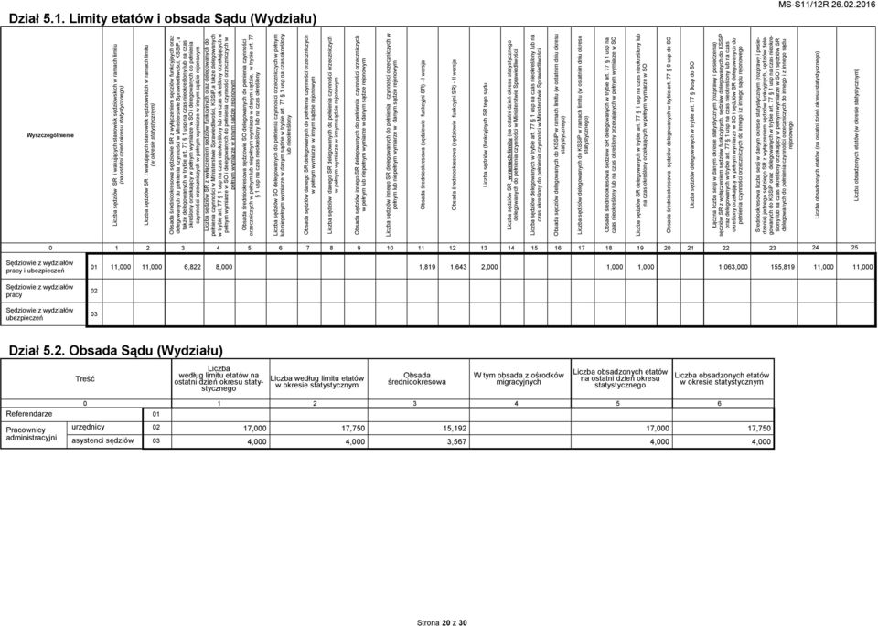 stanowisk sędziowskich w ramach limitu (w okresie statystycznym) Obsada średniookresowa sędziowie SR z wyłączeniem sędziów funkcyjnych oraz delegowanych do pełnienia czynności w Ministerstwie