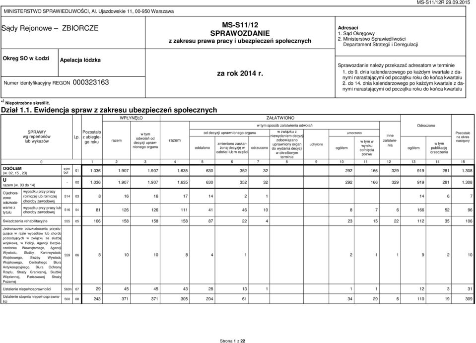 Sprawozdanie należy przekazać adresatom w terminie 1. do 9. dnia kalendarzowego po każdym kwartale z danymi narastającymi od początku roku do końca kwartału 2. do 14.