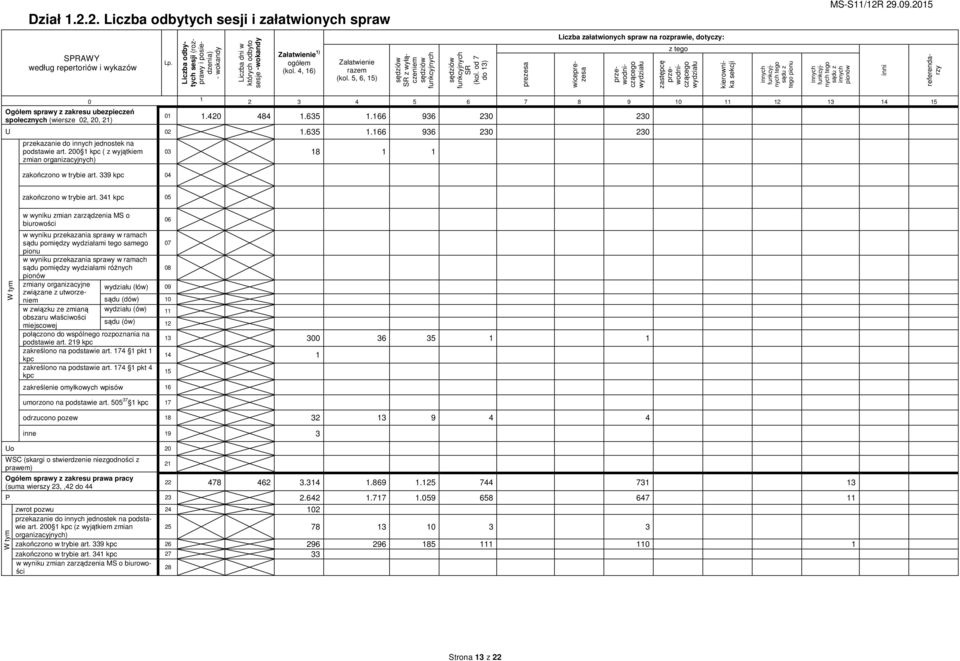 których odbyto sesje -wokandy Załatwienie 1) ogółem (kol. 4, 16) Załatwienie (kol. 5, 6, 15) sędziów SR z wyłączeniem sędziów funkcyjnych sędziów funkcyjnych SR (kol.