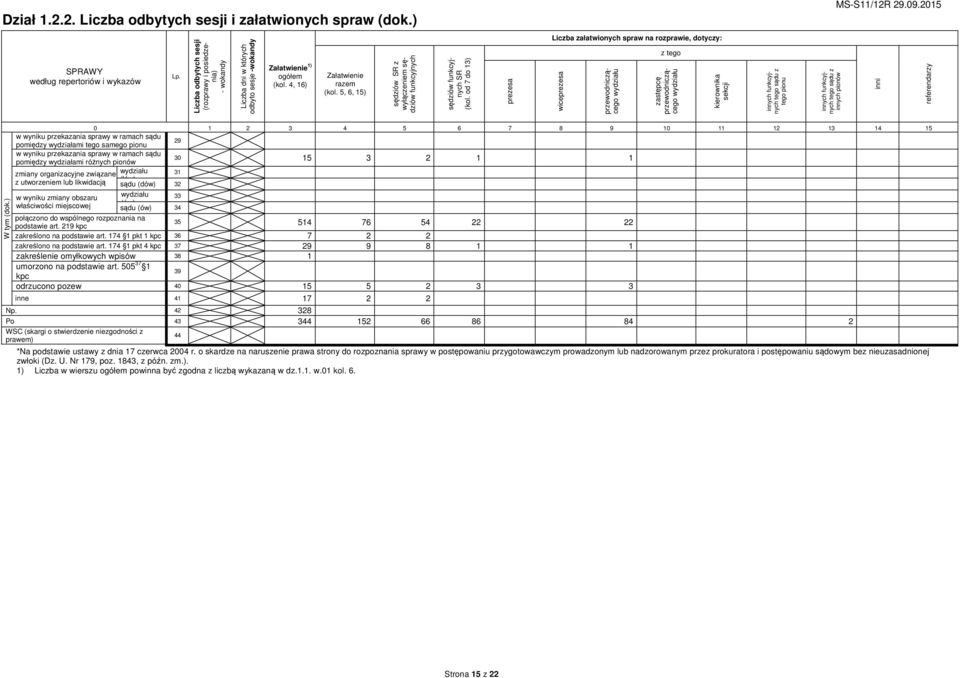 5, 6, 15) sędziów SR z wyłączeniem sędziów funkcyjnych sędziów funkcyjnych SR (kol.