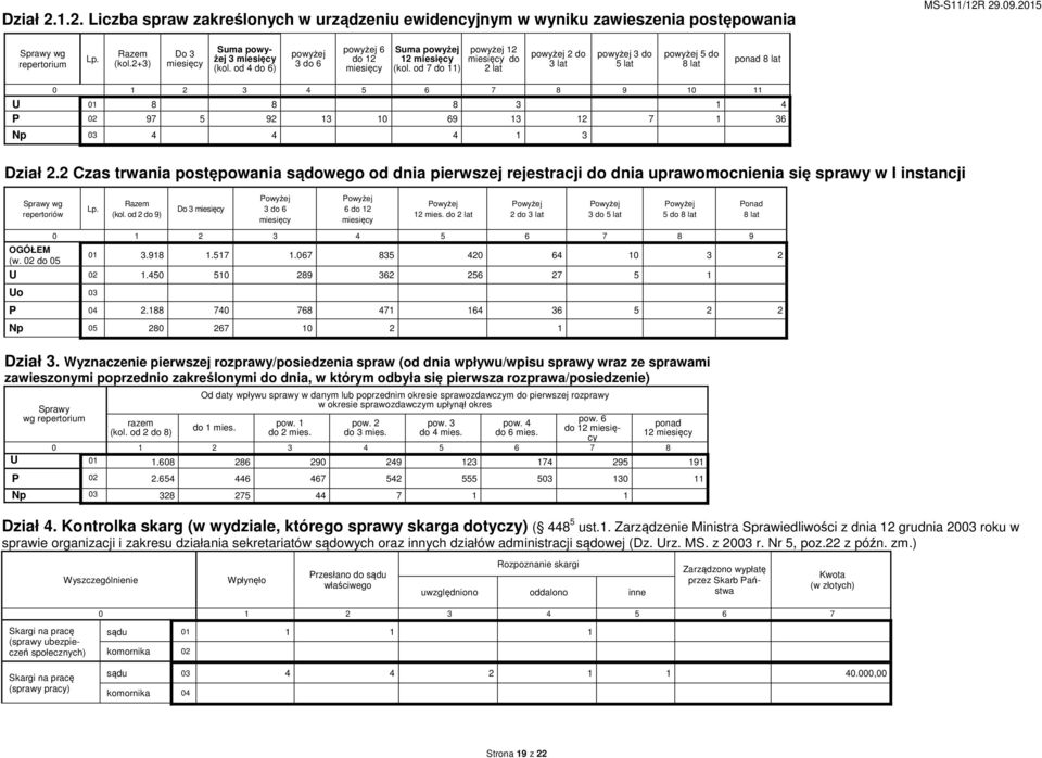 od 7 do 11) powyżej 12 miesięcy do 2 lat powyżej 2 do 3 lat powyżej 3 do 5 lat powyżej 5 do 8 lat ponad 8 lat 0 1 2 3 4 5 6 7 8 9 10 11 U 01 8 8 8 3 1 4 P 02 97 5 92 13 10 69 13 12 7 1 36 Np 03 4 4 4