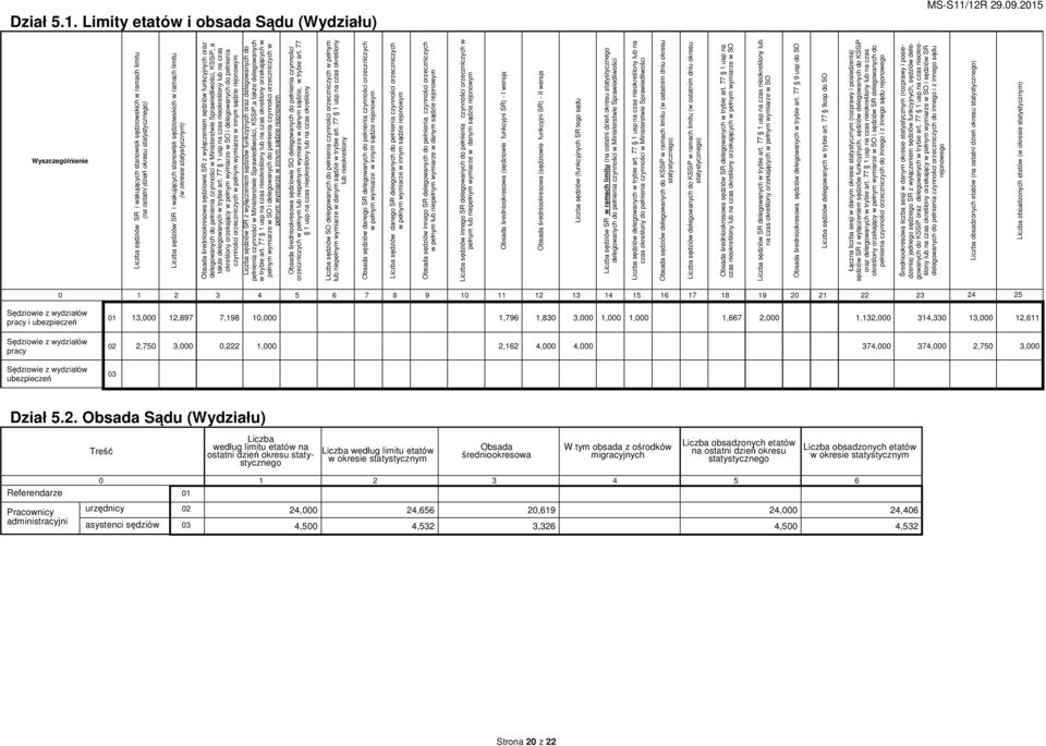 sędziowskich w ramach limitu (w okresie statystycznym) Obsada średniookresowa sędziowie SR z wyłączeniem sędziów funkcyjnych oraz delegowanych do pełnienia czynności w Ministerstwie Sprawiedliwości,