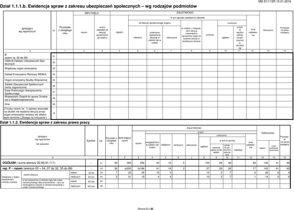 decyzji zmieniono załatwienia zobowiązano wyniku uprawnionego organu oddalono decyzję w odrzucono zaskarżoną uchylono uprawniony organ do cofnięcia po- wydania decyzji w ogółem całości lub w