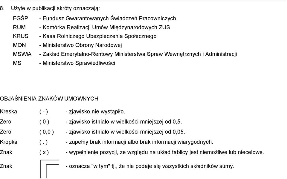 zjawisko nie wystąpiło. Zero ( 0 ) - zjawisko istniało w wielkości mniejszej od 0,5. Zero ( 0,0 ) - zjawisko istniało w wielkości mniejszej od 0,05. Kropka (.