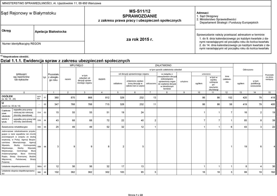 Adresaci 1. Sąd Okręgowy 2. Ministerstwo Sprawiedliwości Departament Strategii i Funduszy Europejskich Sprawozdanie należy przekazać adresatom w terminie 1. do 9.